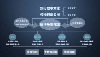 么好但不会像你想象得那么糟既然选择了无论好的还是糟的请坚持下去！麻将胡了2试玩我的365天创业日记—创业永远不可能像你想象得那(图3)